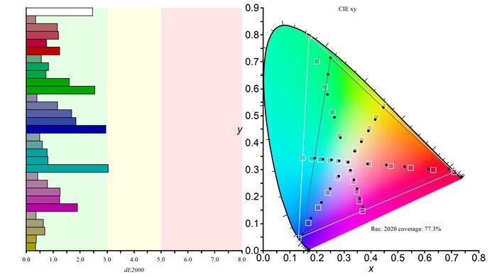 ASUS ROG Swift OLED PG27UCDM Rec. 2020 Color Gamut Picture