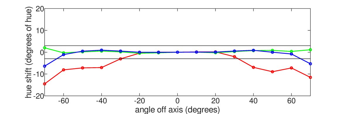 espresso Display 15 Touch Vertical Hue Graph