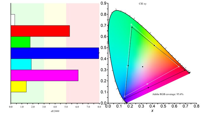 AOC Q27G40XMN Adobe RGB Color Gamut Picture