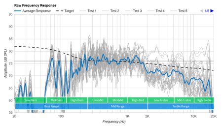 Anker Soundcore 3 Raw Frequency Response Graph