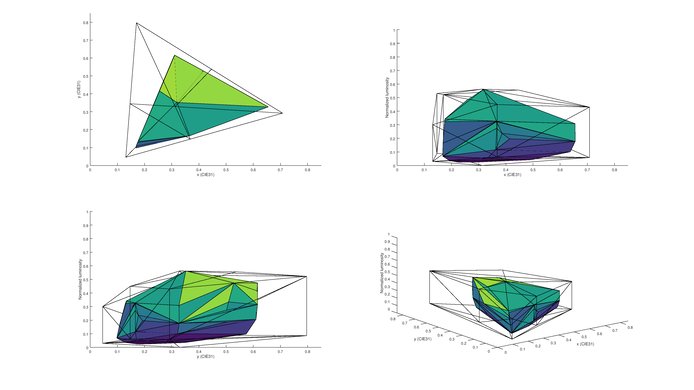 LG UH6550 2020 Color Volume Picture