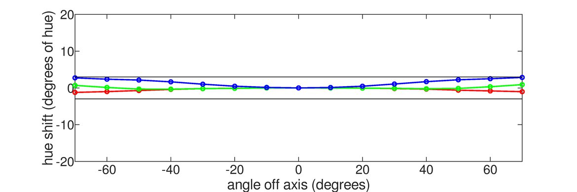 Gigabyte AORUS FO27Q3 Horizontal Hue Graph