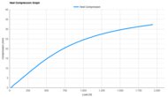 ASICS MEGABLAST Heel Compression Graph