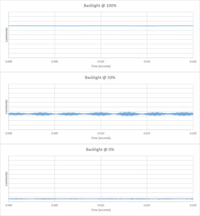 Hisense U75QG Backlight chart