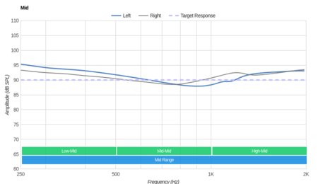 Sony WI-C300 Wireless Mid