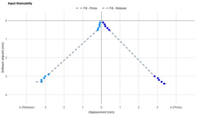 Sony INZONE KBD-H75 Input Linearity Graph