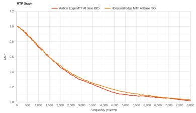 Fujifilm X-T50 MTF Graph