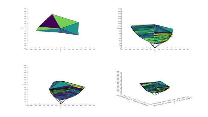 Dell Alienware AW3420DW sRGB Color Volume ITP Picture