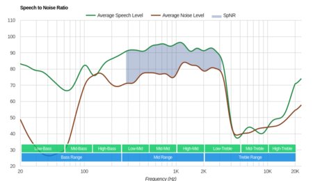 Anker SoundCore Spirit X Wireless SpNR