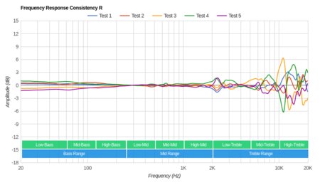 Sennheiser HD 518 Consistency R