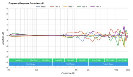 Anker discount q30 rtings