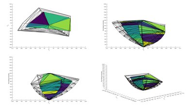 LG UN6950 2020 Color Volume ITP Picture