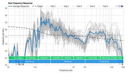 Beats Pill+ Raw Frequency Response Graph