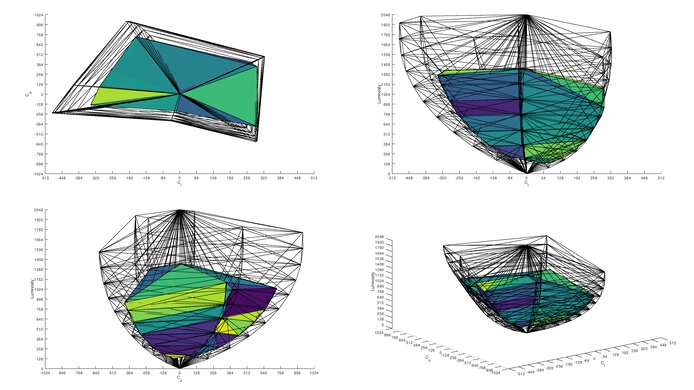 ASUS ROG Strix XG27ACS Rec. 2020 Color Volume ITP Picture
