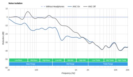 JBL E65BTNC Wireless Noise Isolation