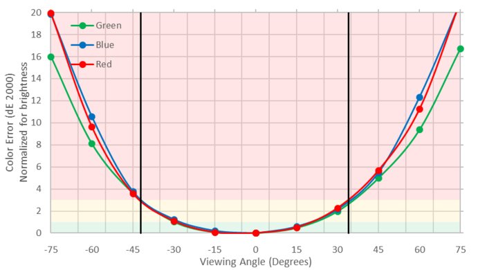 Dell U2415 Horizontal Color Shift Picture