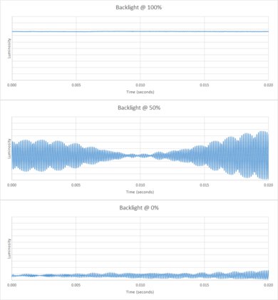 Hisense U6N Backlight chart