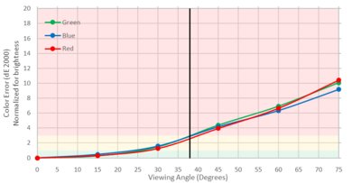 Vizio D Series 1080p 2017 Color Shift Picture