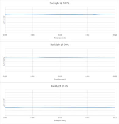 Sceptre C325W Backlight Picture