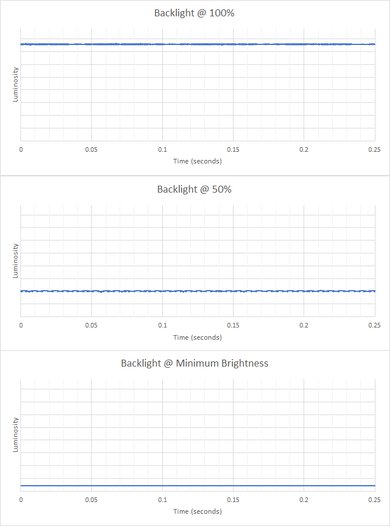 writing on surface pro 8 Microsoft Surface Pro 8 (2021) Flicker Graph