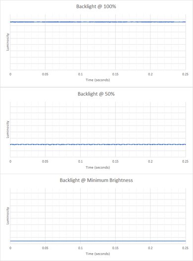 Microsoft Surface Pro 8 (2021) Flicker Graph