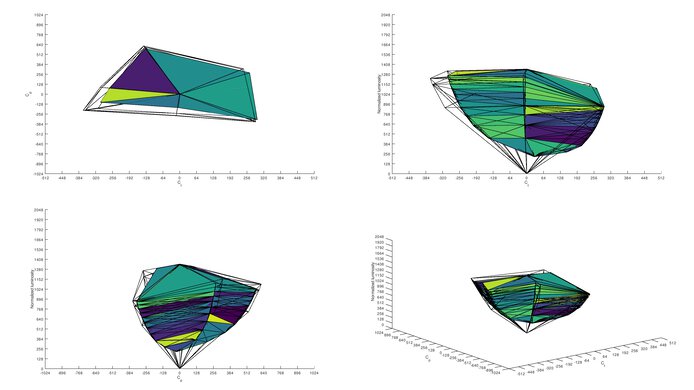 Acer Predator X25 bmiiprzx Adobe RGB Color Volume ITP Picture