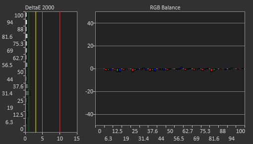 LG 45GR95QE-B Post Calibration Picture
