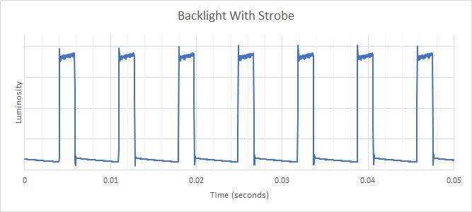 AOC CQ27G2 Backlight Strobing Frequency Picture