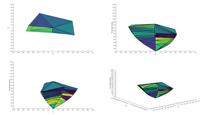 LG 45GR95QE-B sRGB Color Volume ITP Picture