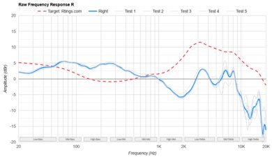 AIAIAI TMA-2 DJ Raw FR R