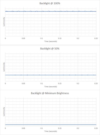 Lenovo ThinkPad P1 Gen 4 (2021) Flicker Graph