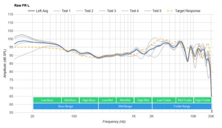 Jabra Elite 85h Wireless Raw FR L