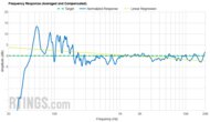 Samsung HW-Q600C Frequency Response Small