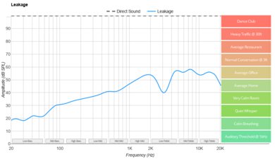 Beyerdynamic DT 1990 PRO MKII Leakage