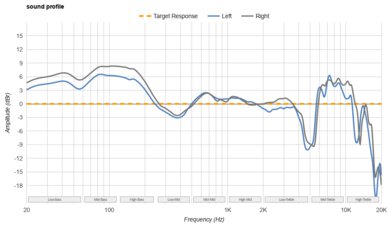 SteelSeries Arctis Nova 7 Wireless [7, 7P, 7X] Sound Profile