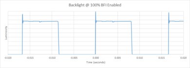 Sony A80J OLED BFI Frequency Picture