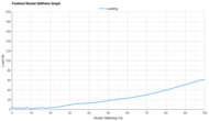Mizuno Neo Vista Forefoot Rocker Stiffness Graph