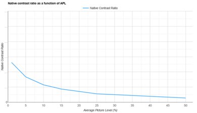 BenQ HT2050A APL Native Contrast