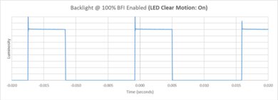 Samsung U8000F BFI Frequency Picture