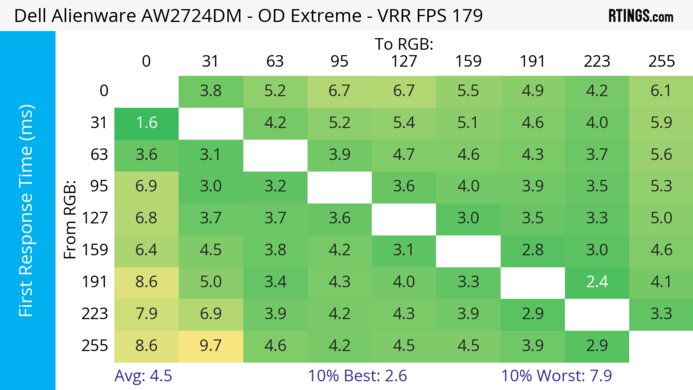Dell Alienware AW2724DM Heatmap First Response