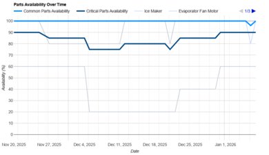 KitchenAid KRMF706ESS Parts Availability Graph
