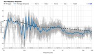 Raw Frequency Response