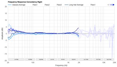 DALI IO-12 Consistency R