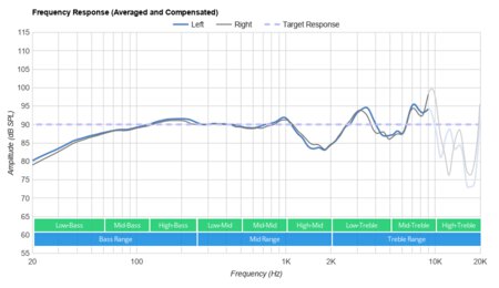 HiFiMan ANANDA-BT Wireless Frequency Response