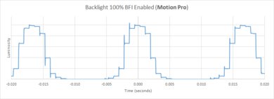 LG NANO90 2021 BFI Frequency Picture