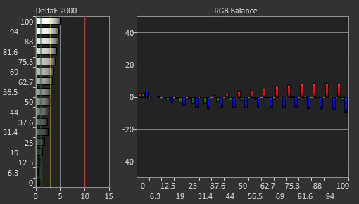 ASUS ProArt Display PA278QV Pre Calibration Picture