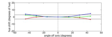 ASUS Chromebook Plus CX34 (2023) Vertical Hue Picture