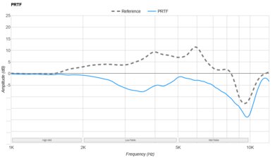 Shokz OpenRun Pro 2 Bone Conduction PRTF