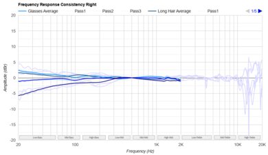 Sennheiser HD 25 Consistency R