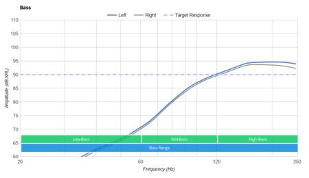 Bose Sport Open Earbuds Truly Wireless Bass